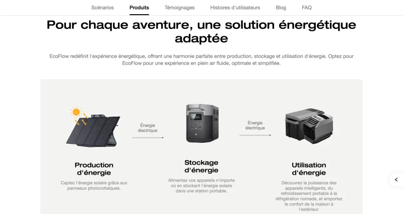 EcoFlow
