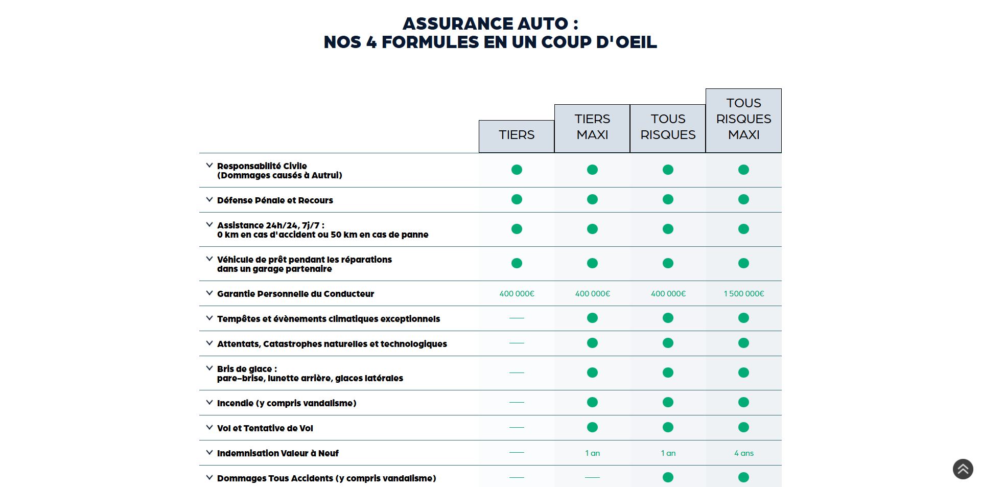 Direct Assurance Code promo