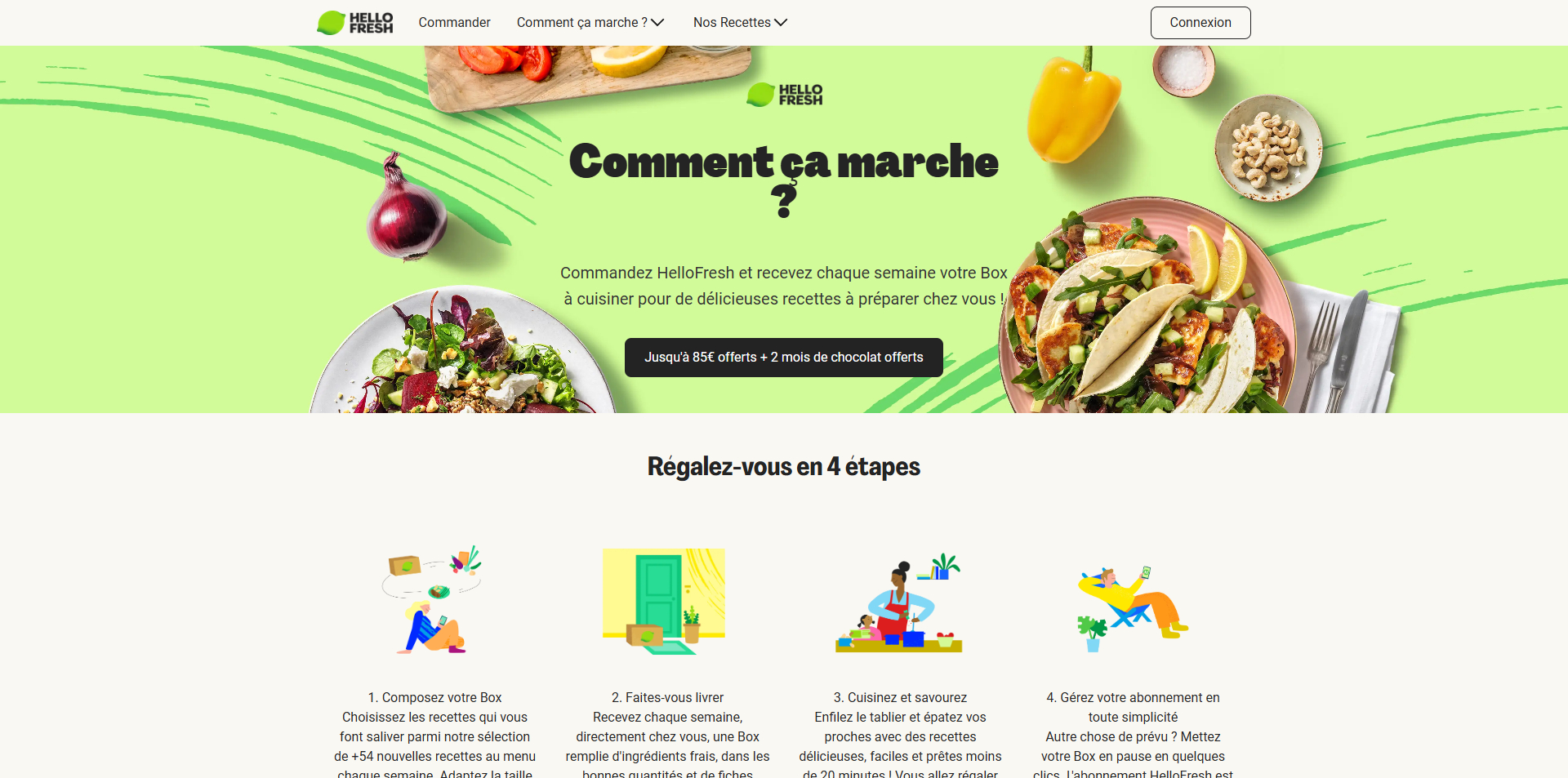 HelloFresh coupons