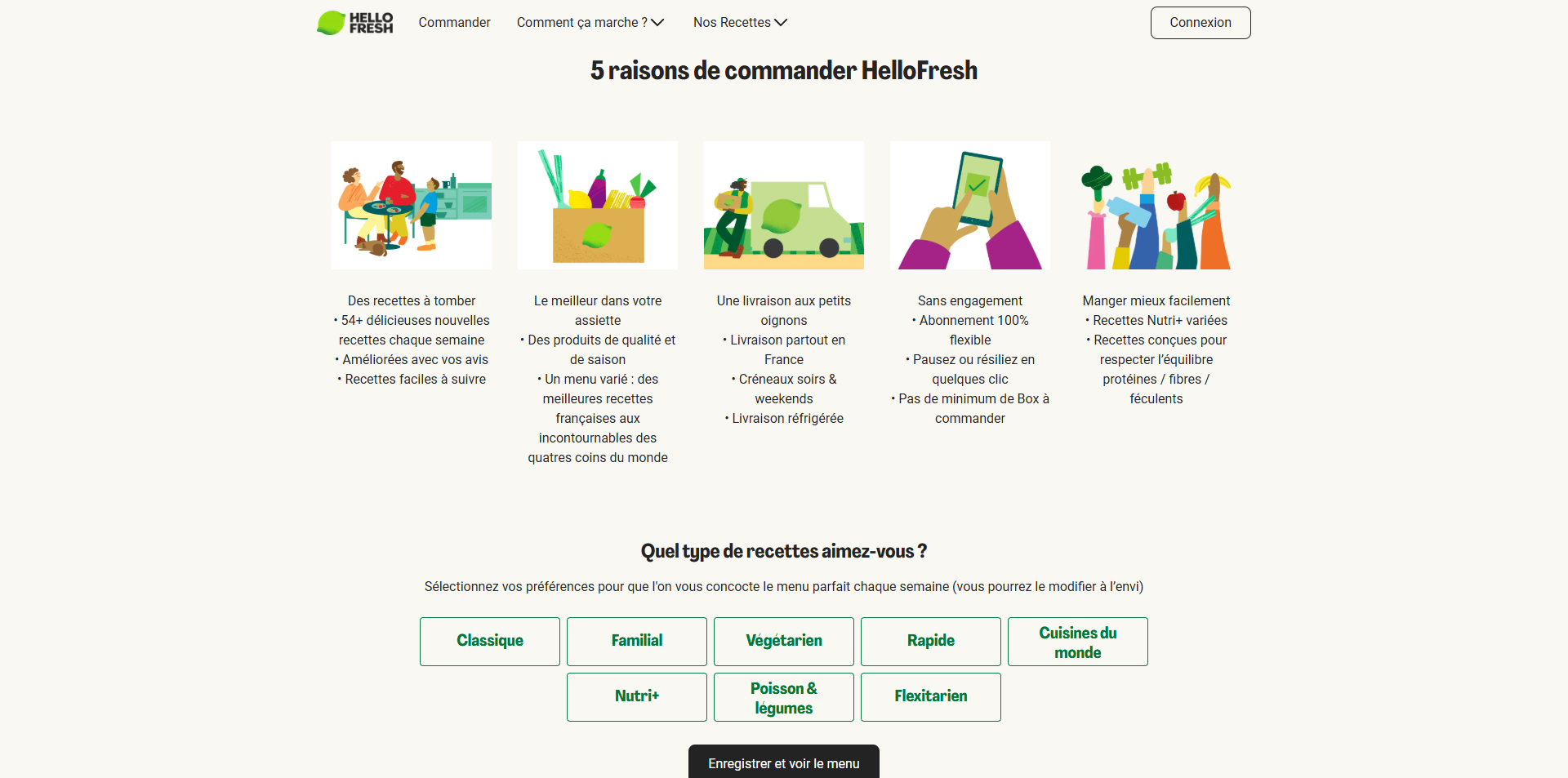 HelloFresh Code promo