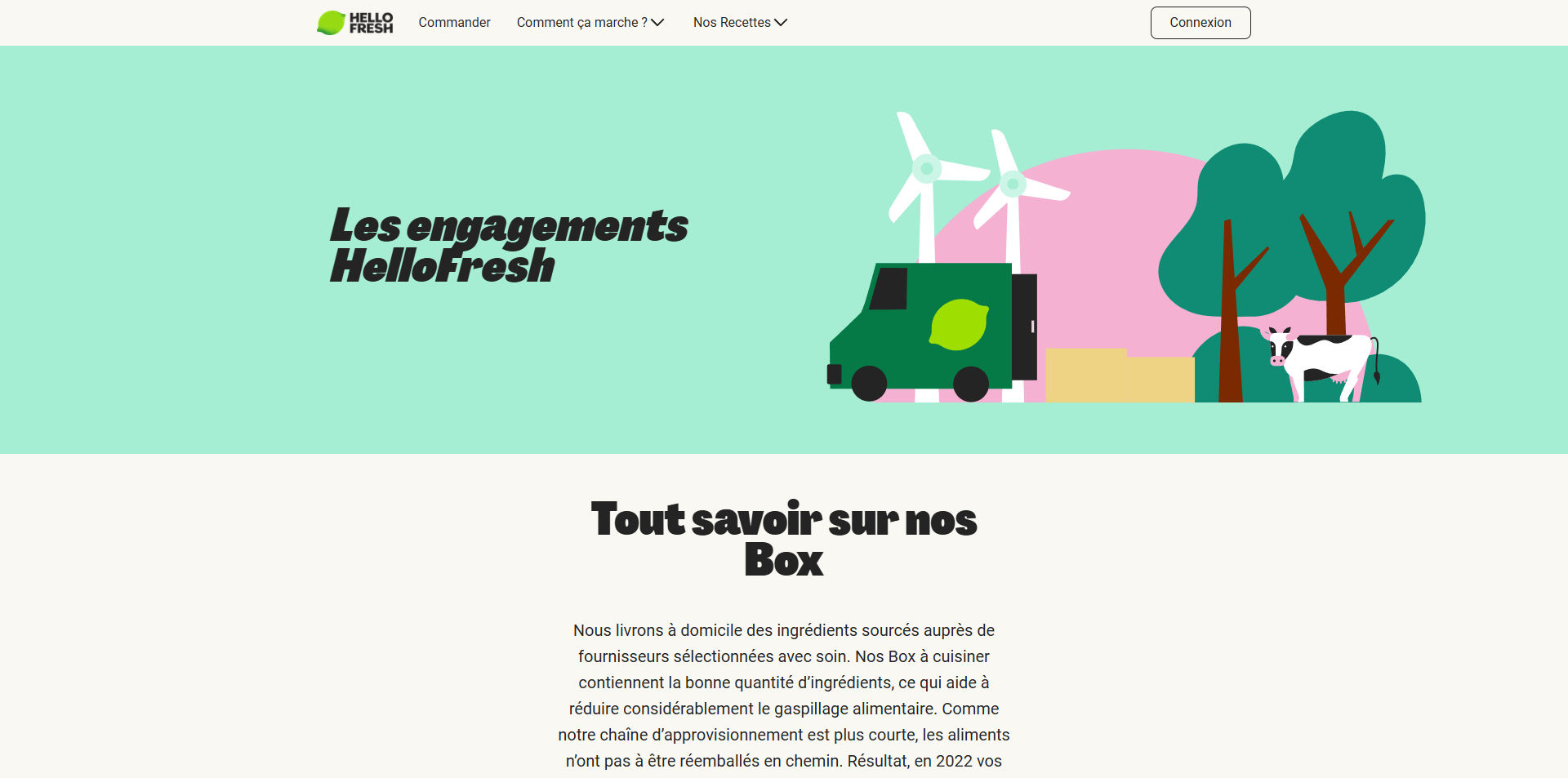 HelloFresh Bons de réduction