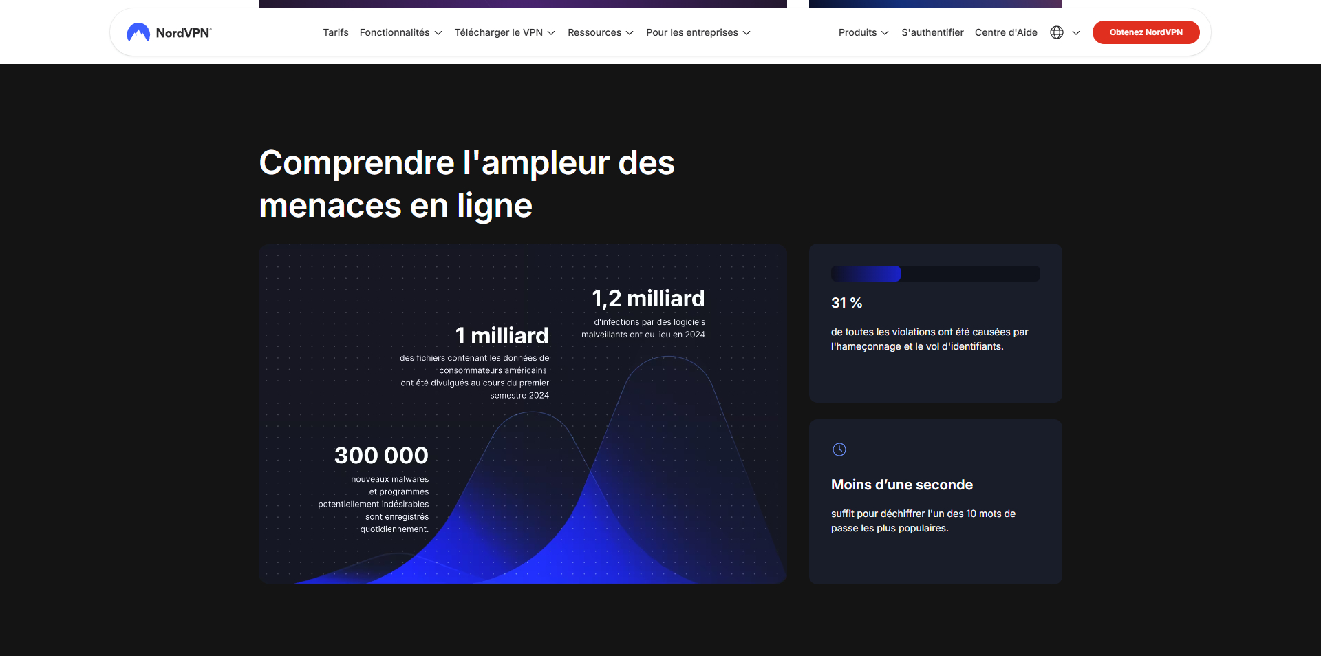 NordVPN Bon d'achat