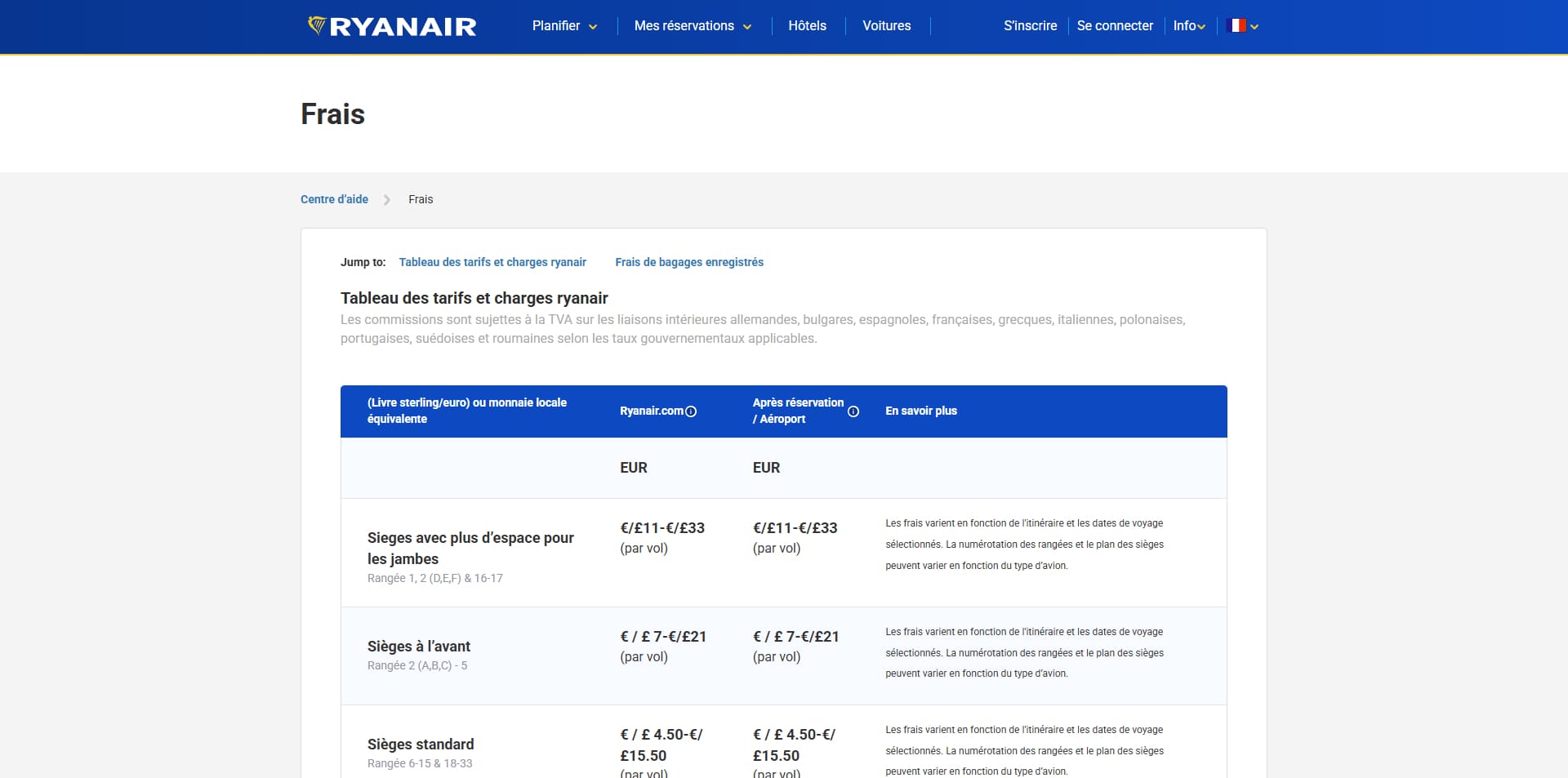 Ryanair Code promo