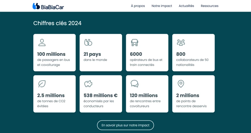 Blablacar