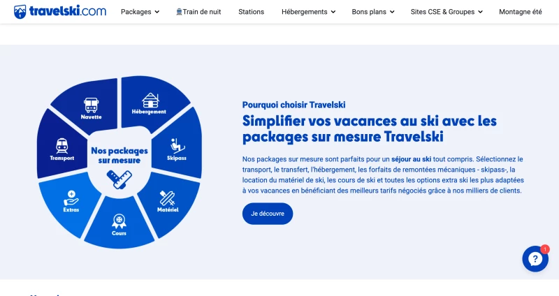 Travelski