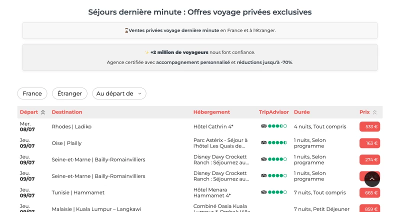 Showroomprivé Voyage