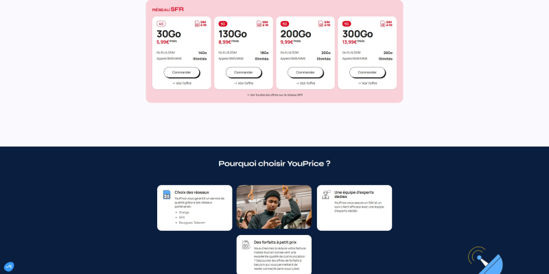 YouPrice