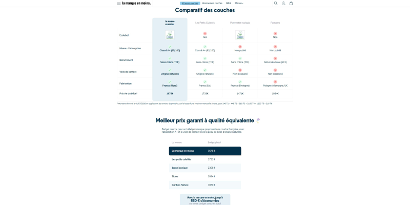 la marque en moins
